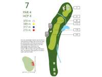 Hole Map